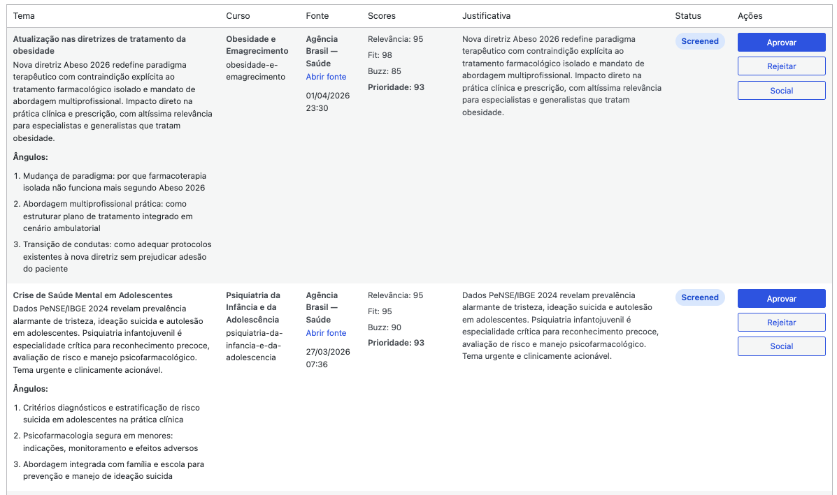 Recorte aproximado de dois briefings editoriais no Notion mostrando Tema, Curso, Fontes, Angulo Editorial e Justificativa.