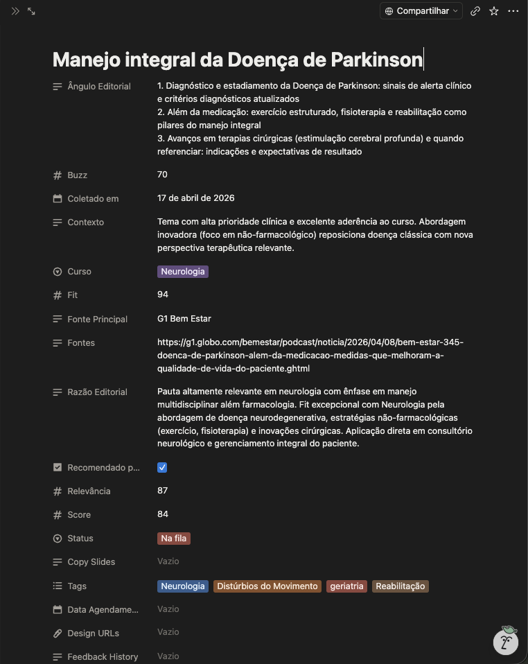 Página detalhe no Notion de um briefing sobre Manejo integral da Doença de Parkinson, com campos Ângulo Editorial, Buzz, Fit, Fonte Principal, Relevância, Score e Tags.