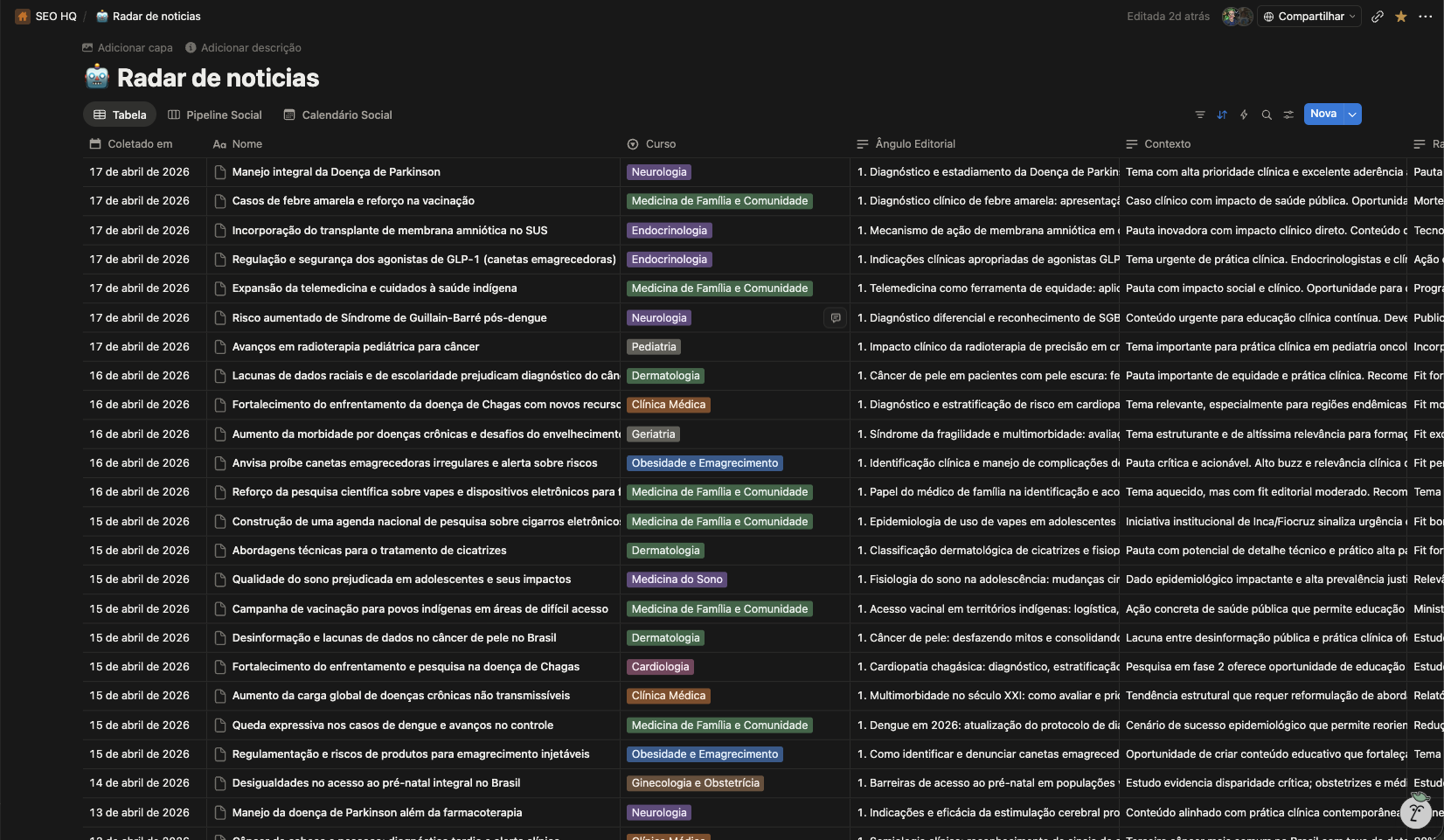 Database Notion Radar de notícias com mais de 20 briefings editoriais gerados pela IA, com colunas de curso, ângulo editorial, contexto e score.
